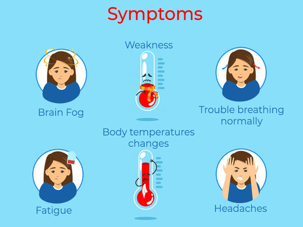 Anemia symptoms