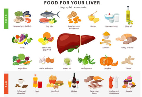 Food for your liver