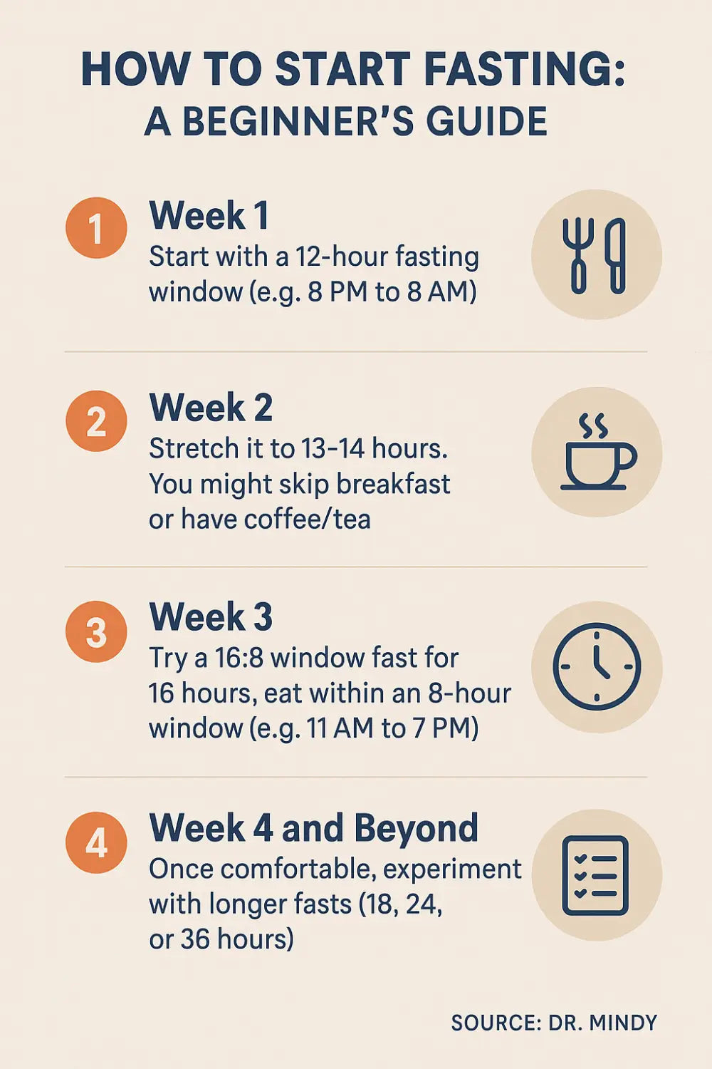 How to Start Fasting week by week