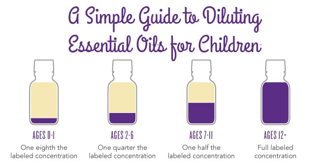 Essential Oils For Kids