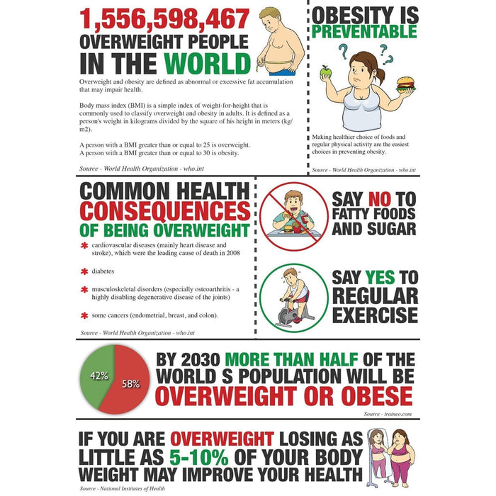 Lifestyle leaflet picture showing obesity &amp; overweight facts for Fit &amp; Healthy - Natural Weight Loss Program
