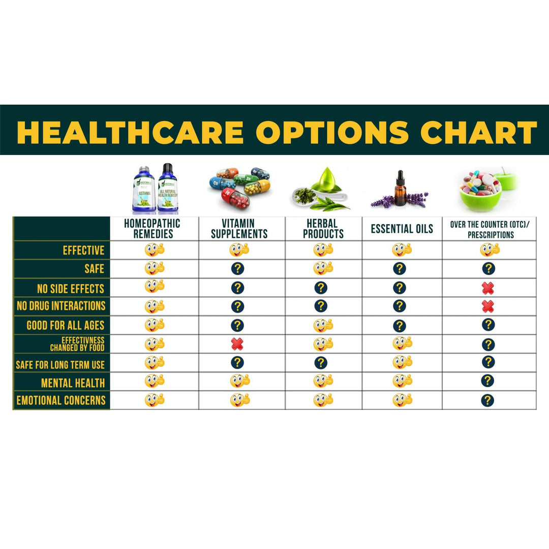 High Cholesterol Natural Supplement (BM135) - Simple Product